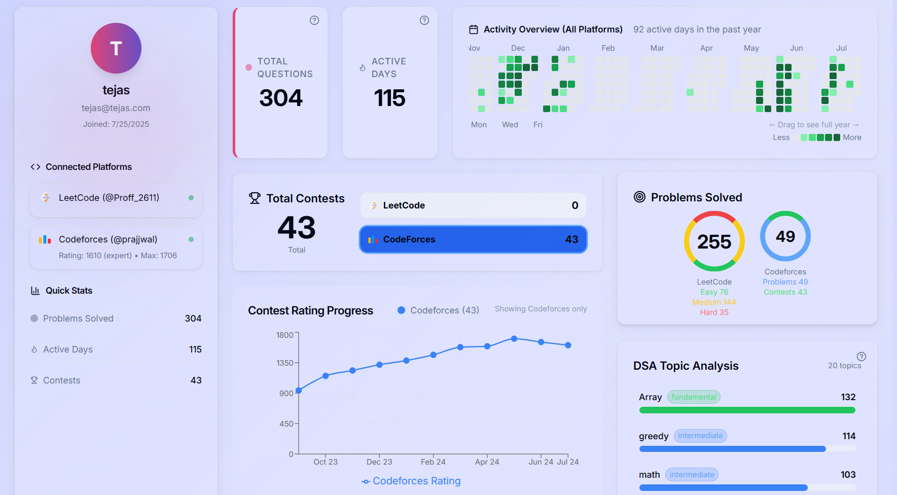CodeTrail - AI-Powered Coding Tracker